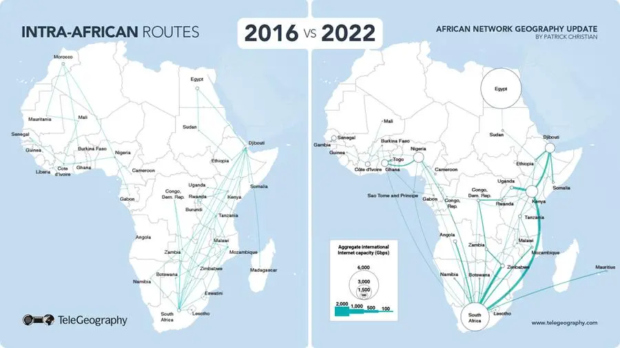 TeleGeography Intra African Route Growth - 2016 vs 2022