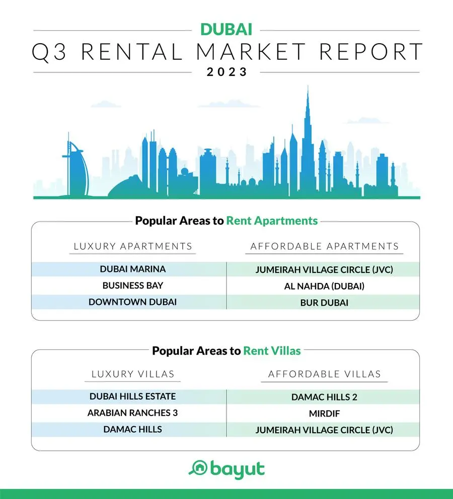 Buy, Sell, Rent Premium Properties in Dubai - Dubai Real Estate