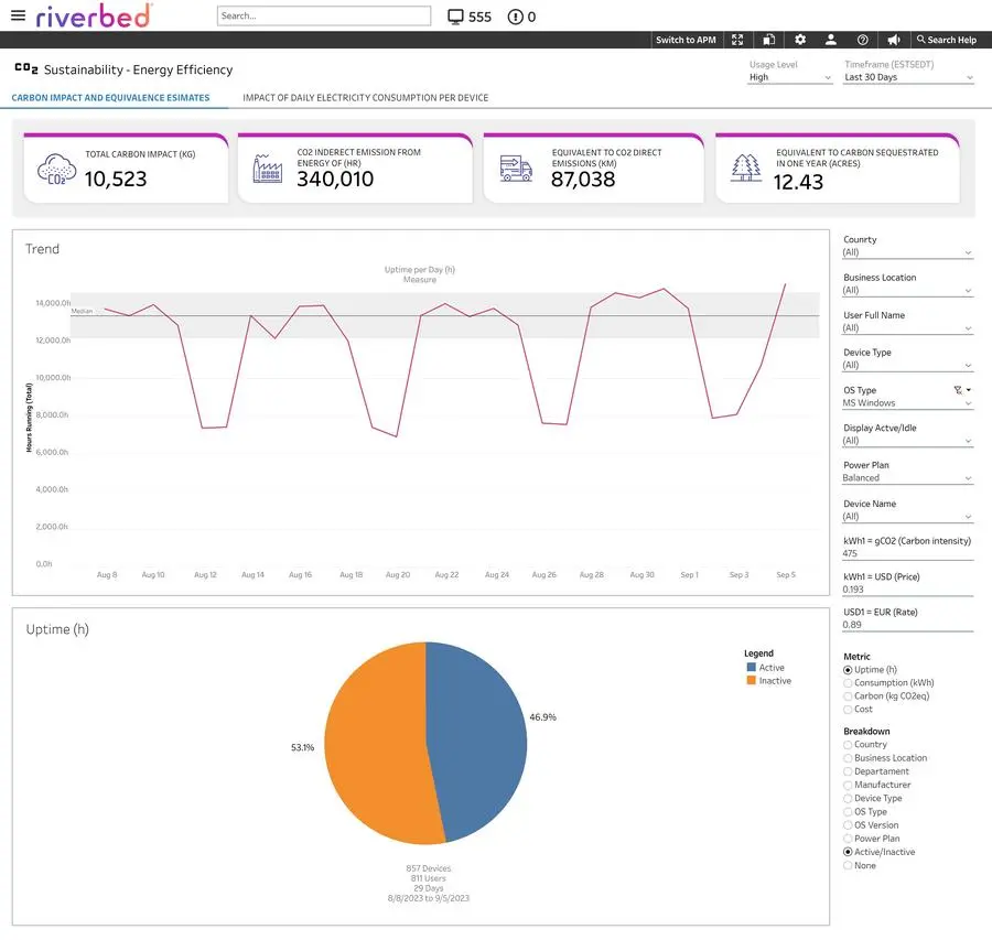 Riverbed launches new energy efficiency capabilities to Alluvio