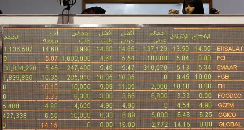 Mideast Stocks: Most Gulf bourses rise; Saudi hits 5-month low