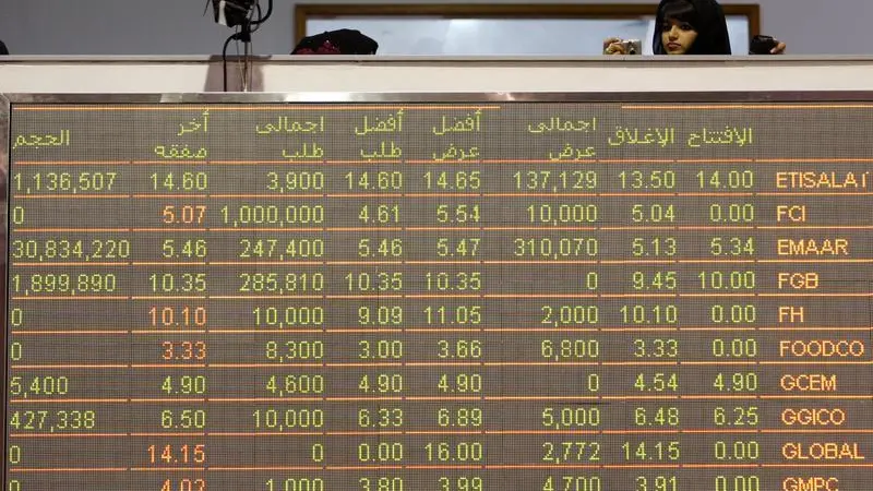 Mideast Stocks: Gulf equities end mixed; Fed rate outlook in focus