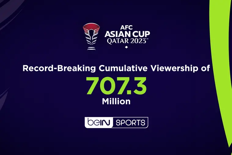 <p>BeIN&nbsp;Sports reveals record-breaking cumulative viewership of 707.3 million for AFC Asian Cup Qatar 2023</p>\\n