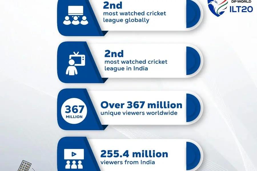 Dp World Ilt20 Season One A Big Hit Amongst Cricket Fans 5898