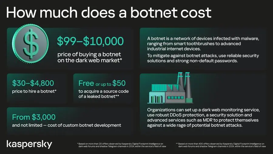 How much does a botnet cost_infographics_final