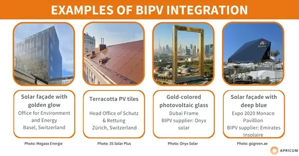 Figure 4: Although BIPV may not always be economically appealing, certain projects prioritize aesthetics and sustainability goals over economic viability.