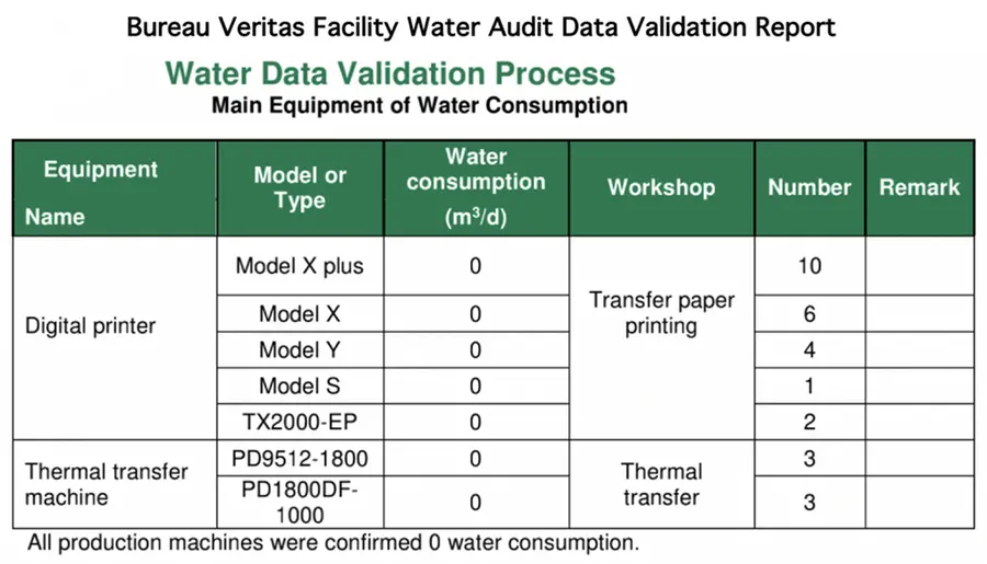 Sharing Our 2021 GHG Emissions Inventory and Plans to Reduce Emissions -  SHEIN Group