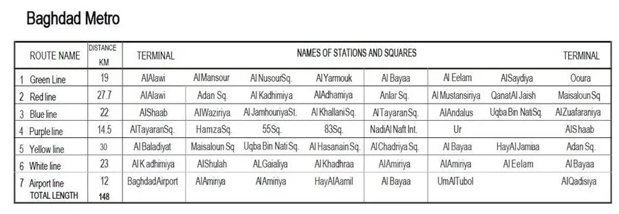 Baghdad Metro Routes- Data courtesy National Investment Commission (NIC) of Iraq