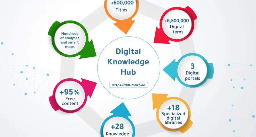 Digital Knowledge Hub: Leading Arab platform for education and scientific research
