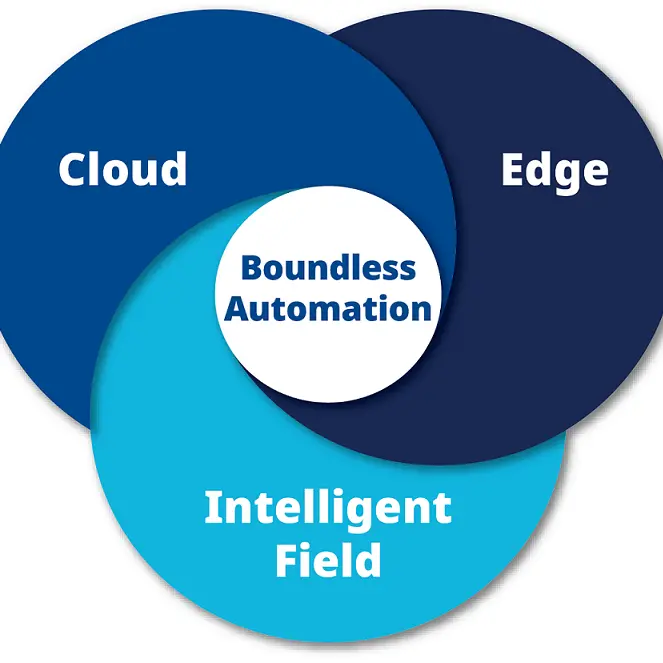 Emerson sees Boundless Automation™ as industry inflection point to address data barriers & modernize operations