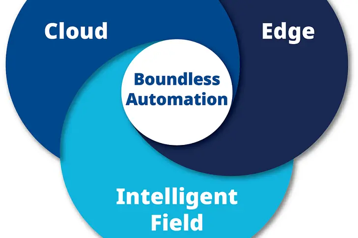 Emerson sees Boundless Automation™ as industry inflection point to address data barriers & modernize operations