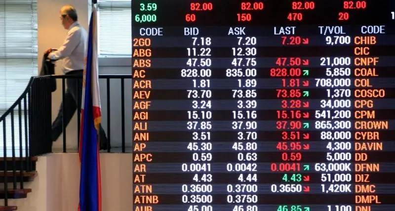 Market tumbles below 6,800 amid profit taking in Philippines