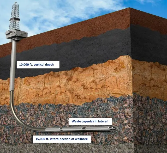 NuclearSAFE SuperLAT Disposal System