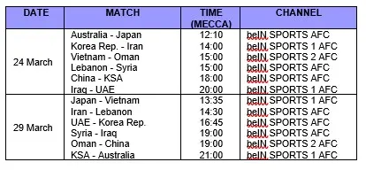 beIN Sports adds AFC Champions league and AFC Cup rights in MENA