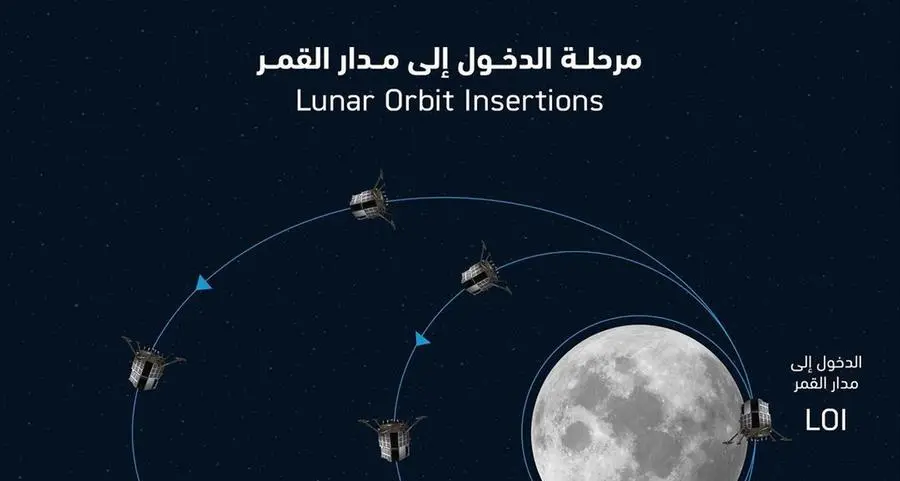مركز محمد بن راشد للفضاء يؤكد دخول المستكشف راشد بنجاح إلى مدار القمر