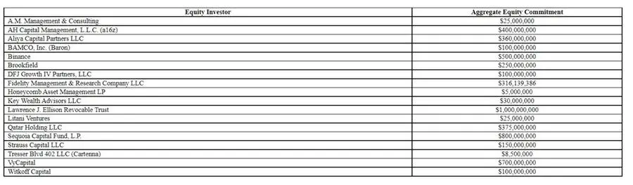 Equity investors listed by Elon Musk. Image courtesy: US Securities and Exchange Commission.