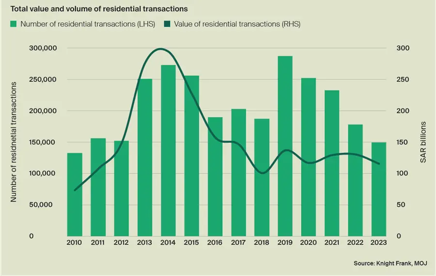 totalvalueandvolumeofresidentialtransactions