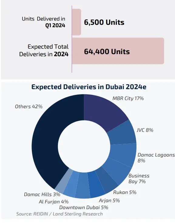 Attached infographic supplied by Land Sterling.