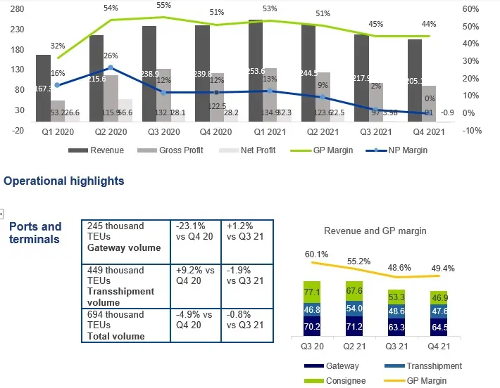 Income statement highlights, SAR million