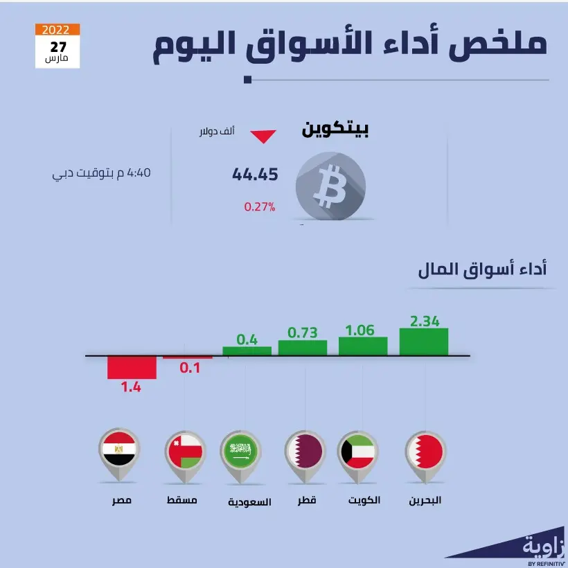 Markets