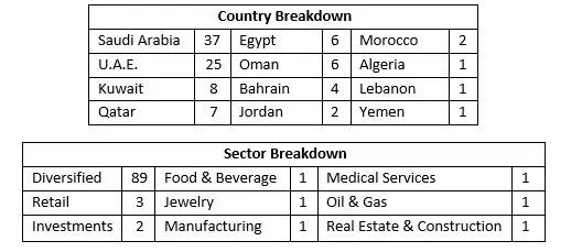 The Middle East's Top 100 Business Tycoons