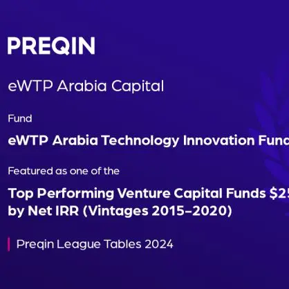 EWTP Arabia Capital’s Technology Fund I recognized as top performing VC fund in the Preqin League tables