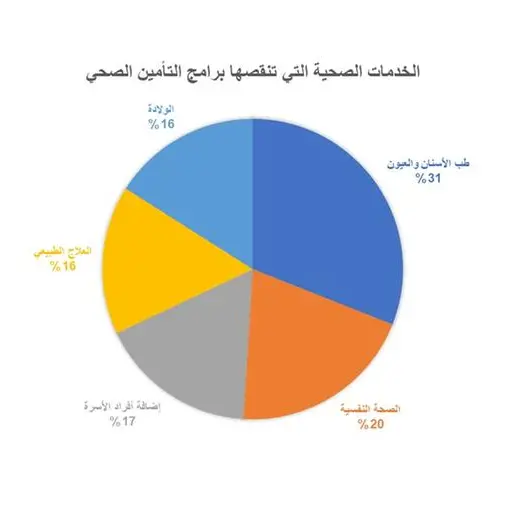 \"ريلاينس هيلث\" تقدم مفهومًا جديدًا وأكثر شمولاً لخدمات الرعاية الصحية للشركات والموظفين في مصر