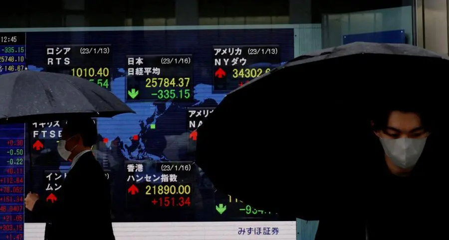 Asia shares wobble, oil prices climb and gold makes a comeback