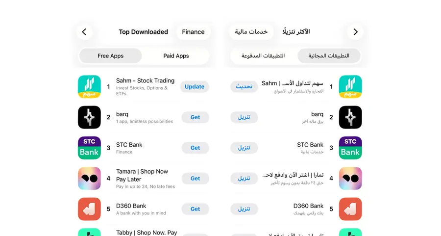 Sahm App ranks No. 1 in finance on the Saudi App Store as user growth surges