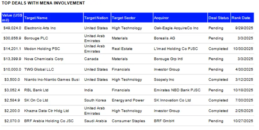 Image courtesy: LSEG Deals Intelligence