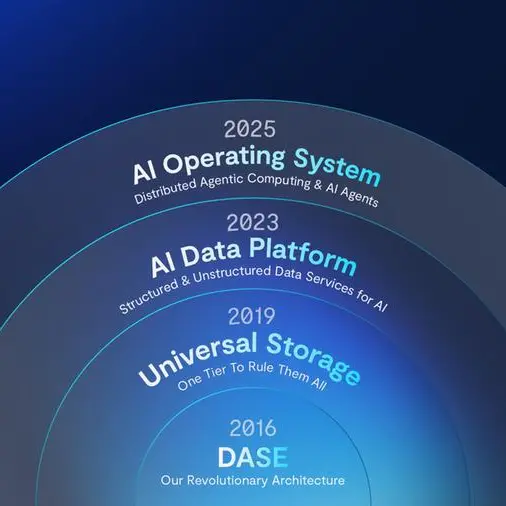 VAST Data unveils the operating system for the thinking machine