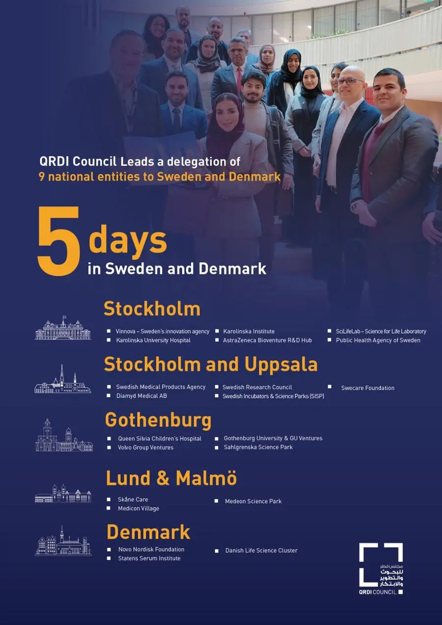 featured image for post QRDI Council leads delegation of 9 national entities to Sweden and Denmark