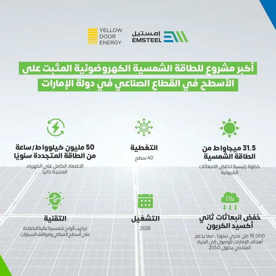 \"إمستيل\" تتعاون مع Yellow Door Energy لتطوير أكبر مشروع للطاقة الشمسية الكهروضوئية المثبت على الأسطح في القطاع الصناعي في دولة الإمارات