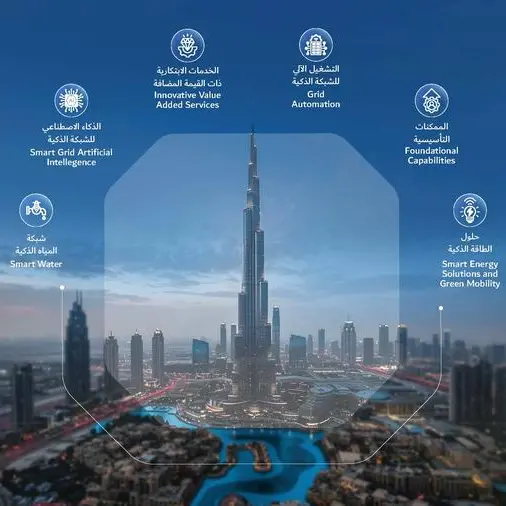 هيئة كهرباء ومياه دبي تطور منظومة ذكية آلية لتعزيز كفاءة إدارة الشبكة الكهربائية