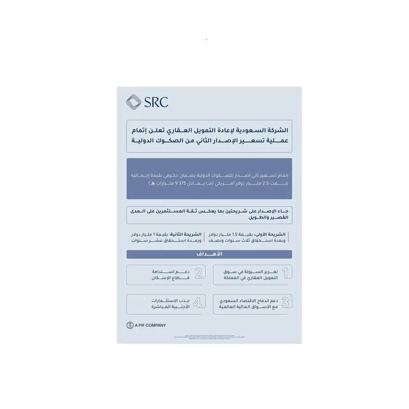 \"السعودية لإعادة التمويل العقاري\" تعلن إتمام عملية التسعير للإصدار الدولي الثاني من الصكوك