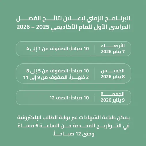 وزارة التربية والتعليم تعلن عن البرنامج الزمني الخاص بإعلان نتائج الفصل الدراسي الأول للعام الأكاديمي 2025-2026