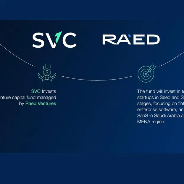 Saudi Venture Capital invests in a venture capital fund by Raed Ventures