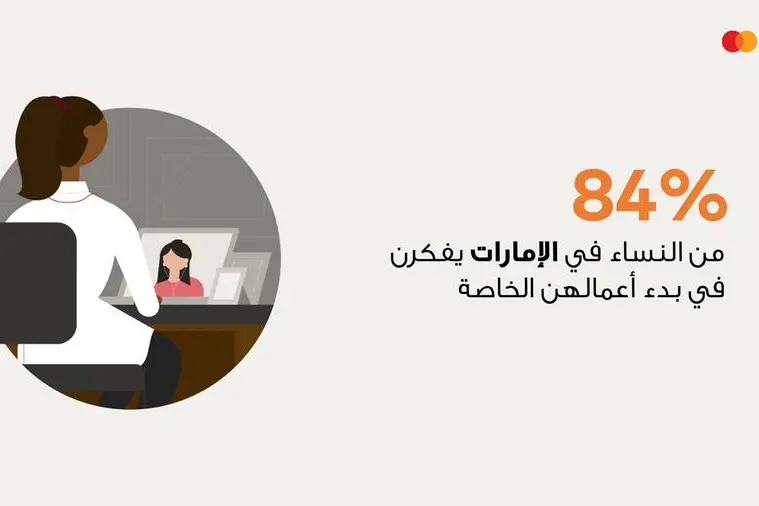 \\u0623\\u0638\\u0647\\u0631\\u062A \\u062F\\u0631\\u0627\\u0633\\u0629 \\u062D\\u062F\\u064A\\u062B\\u0629 \\u0623\\u062C\\u0631\\u062A\\u0647\\u0627 \\u0645\\u0627\\u0633\\u062A\\u0631\\u0643\\u0627\\u0631\\u062F\\u060C \\u0648\\u0646\\u064F\\u0634\\u0631\\u062A \\u062A\\u0632\\u0627\\u0645\\u0646\\u0627\\u064B \\u0645\\u0639 \\u0627\\u0644\\u064A\\u0648\\u0645 \\u0627\\u0644\\u0639\\u0627\\u0644\\u0645\\u064A \\u0644\\u0644\\u0645\\u0631\\u0623\\u0629 2025\\u060C \\u0639\\u0646 \\u0632\\u064A\\u0627\\u062F\\u0629 \\u0646\\u0633\\u0628\\u0629 \\u0627\\u0644\\u0646\\u0633\\u0627\\u0621 \\u0641\\u064A \\u0627\\u0644\\u0625\\u0645\\u0627\\u0631\\u0627\\u062A \\u0627\\u0644\\u0644\\u0648\\u0627\\u062A\\u064A \\u064A\\u0639\\u062A\\u0628\\u0631\\u0646 \\u0631\\u064A\\u0627\\u062F\\u0629 \\u0627\\u0644\\u0623\\u0639\\u0645\\u0627\\u0644 \\u062E\\u064A\\u0627\\u0631\\u0627\\u064B \\u0644\\u0647\\u0646\\u060C \\u062D\\u064A\\u062B \\u062A\\u0641\\u0643\\u0631 84% \\u0645\\u0646\\u0647\\u0646 \\u0641\\u064A \\u0628\\u062F\\u0621 \\u0623\\u0639\\u0645\\u0627\\u0644\\u0647\\u0646 \\u0627\\u0644\\u062E\\u0627\\u0635\\u0629 - \\u0635\\u0648\\u0631\\u0629 \\u0645\\u0642\\u062F\\u0645\\u0629 \\u0645\\u0646 \\u0645\\u0627\\u0633\\u062A\\u0631\\u0643\\u0627\\u0631\\u062F