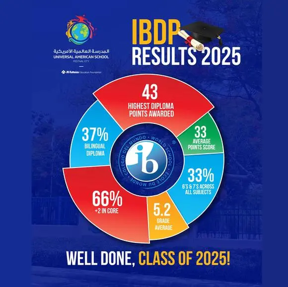 Universal American School in Dubai celebrates record AP results and strong Bilingual IBDP success