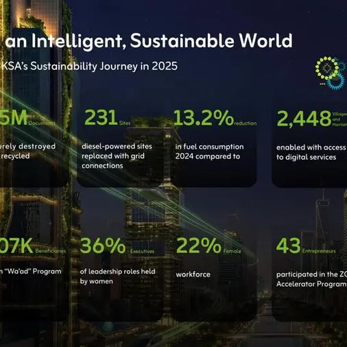 Zain KSA publishes its 2025 Sustainability Report
