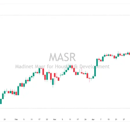 Madinet Masr’s stock delivers 84% returns to shareholders during the first half of 2026