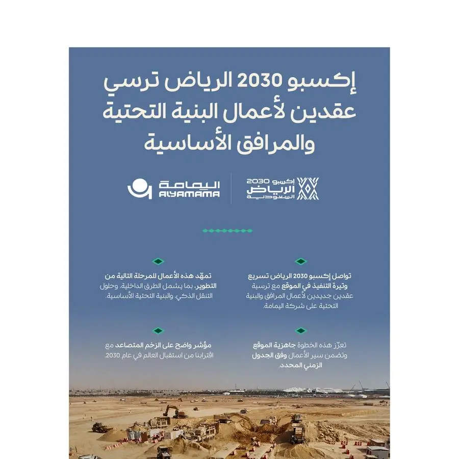 إكسبو 2030 الرياض ترسي عقدين لأعمال البنية التحتية والمرافق الأساسية على شركة اليمامة