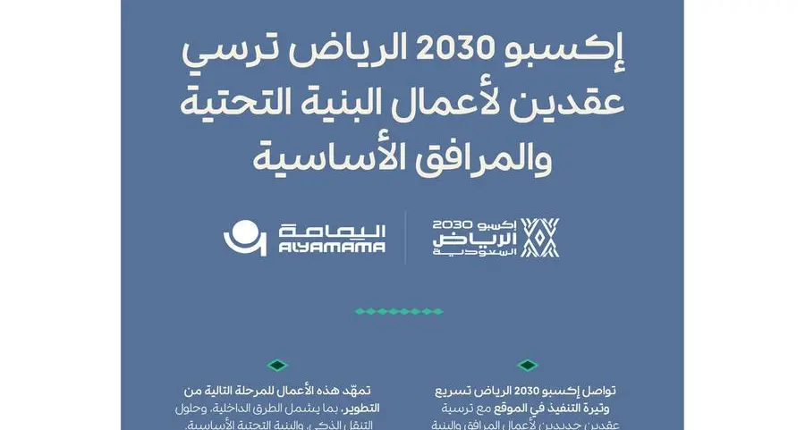 إكسبو 2030 الرياض ترسي عقدين لأعمال البنية التحتية والمرافق الأساسية على شركة اليمامة