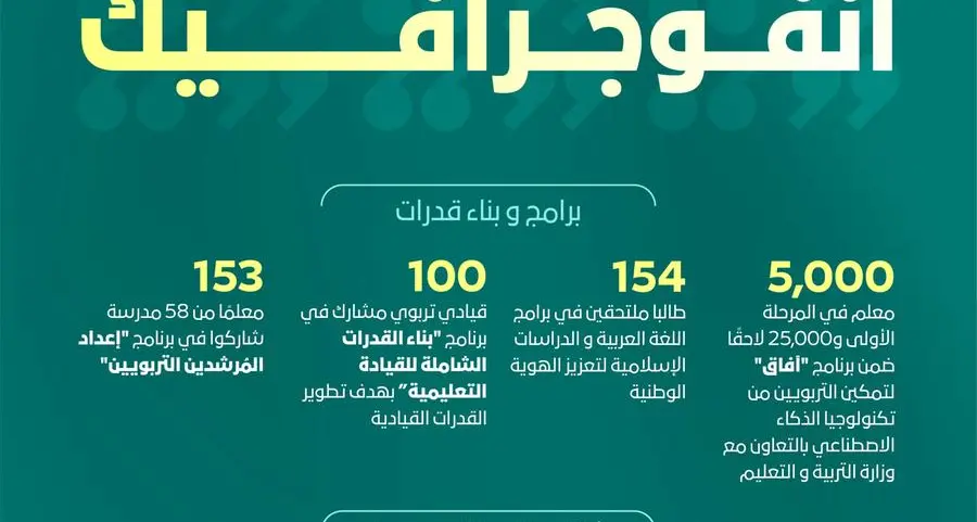 2025 عام الإنجازات لكلية الإمارات للتطوير التربوي: تميز يواكب المستقبل