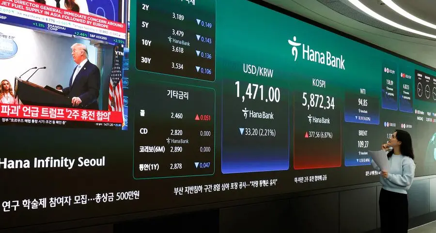 Shares gain before U.S.-Iran talks; oil edges higher