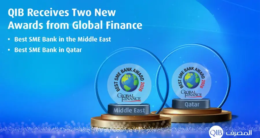 QIB named Best SME Bank in the Middle East and Qatar by Global Finance