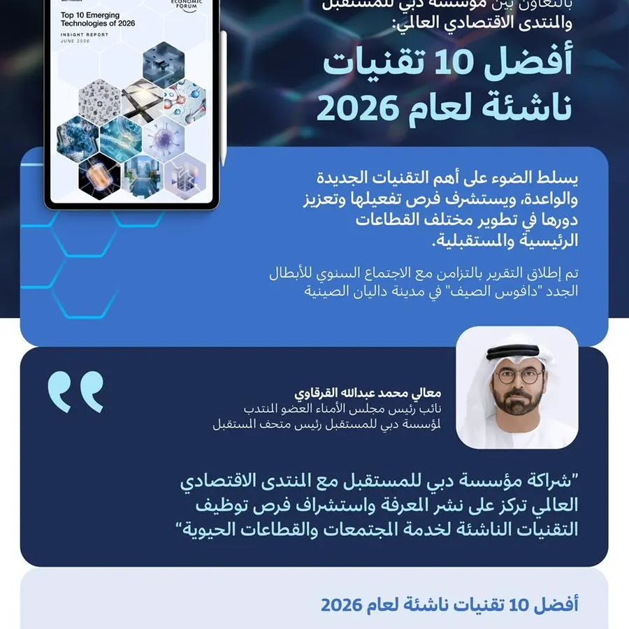 مؤسسة دبي للمستقبل والمنتدى الاقتصادي العالمي تطلقان تقرير \"أفضل 10 تقنيات ناشئة لعام 2026\"