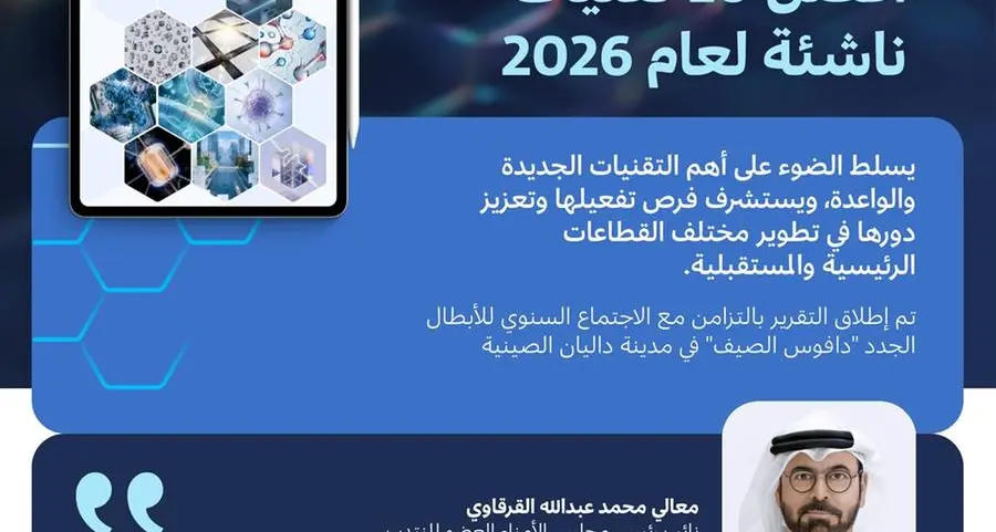 مؤسسة دبي للمستقبل والمنتدى الاقتصادي العالمي تطلقان تقرير \"أفضل 10 تقنيات ناشئة لعام 2026\"