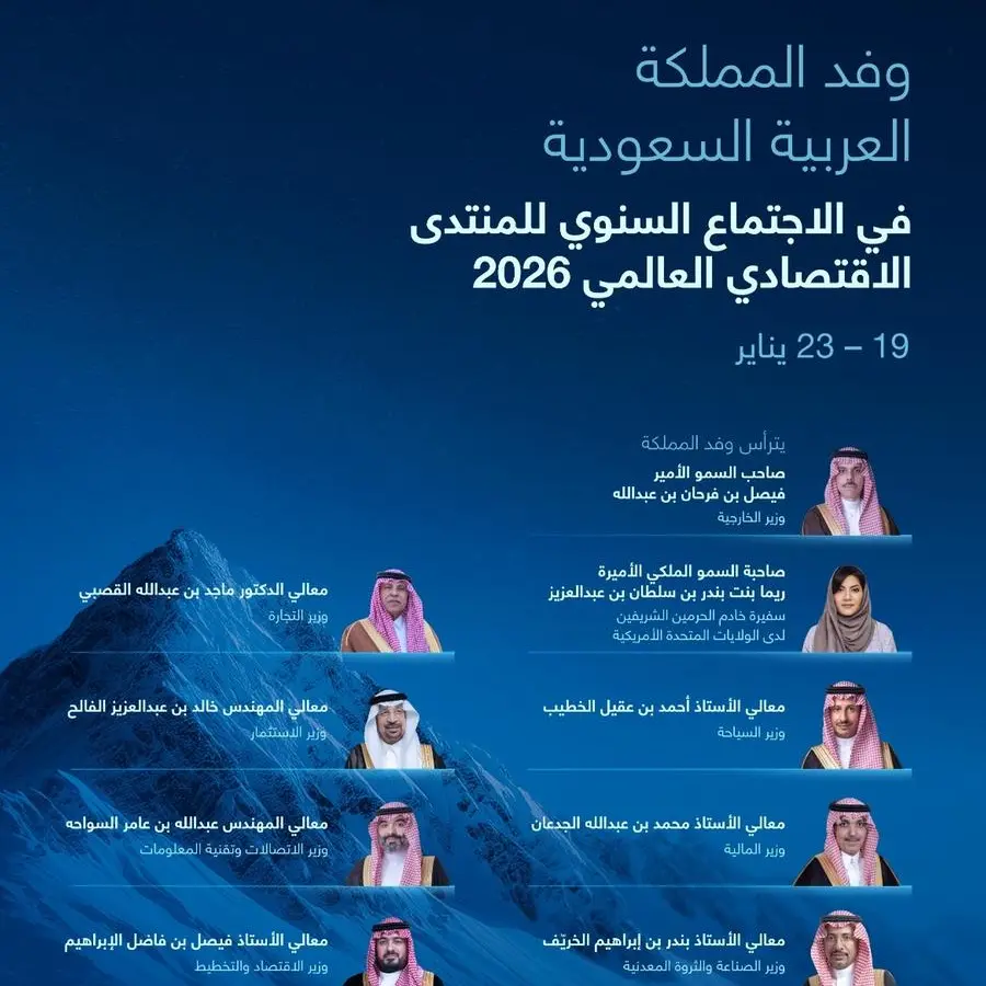 برئاسة سمو وزير الخارجية.. المملكة تشارك بوفد رفيع المستوى في الاجتماع السنوي للمنتدى الاقتصادي العالمي 2026