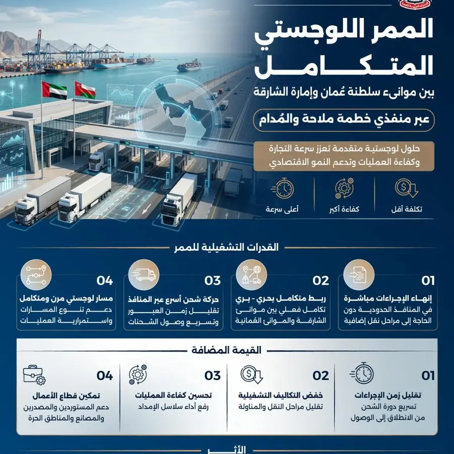 جمارك الشارقة تعلن إطلاق ممر لوجستي متكامل مع سلطنة عُمان وتدشّن أولى الشحنات إلى ميناء صحار