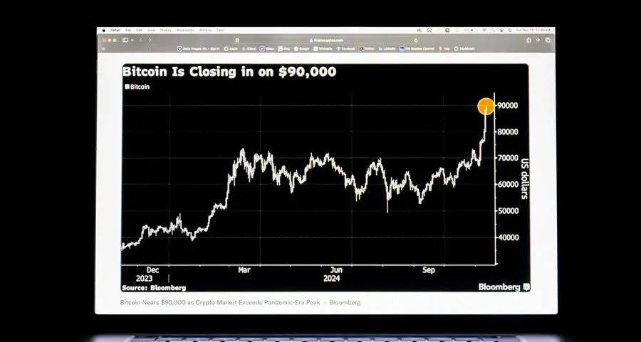 Bitcoin hits new highs, markets stall amid US inflation increase